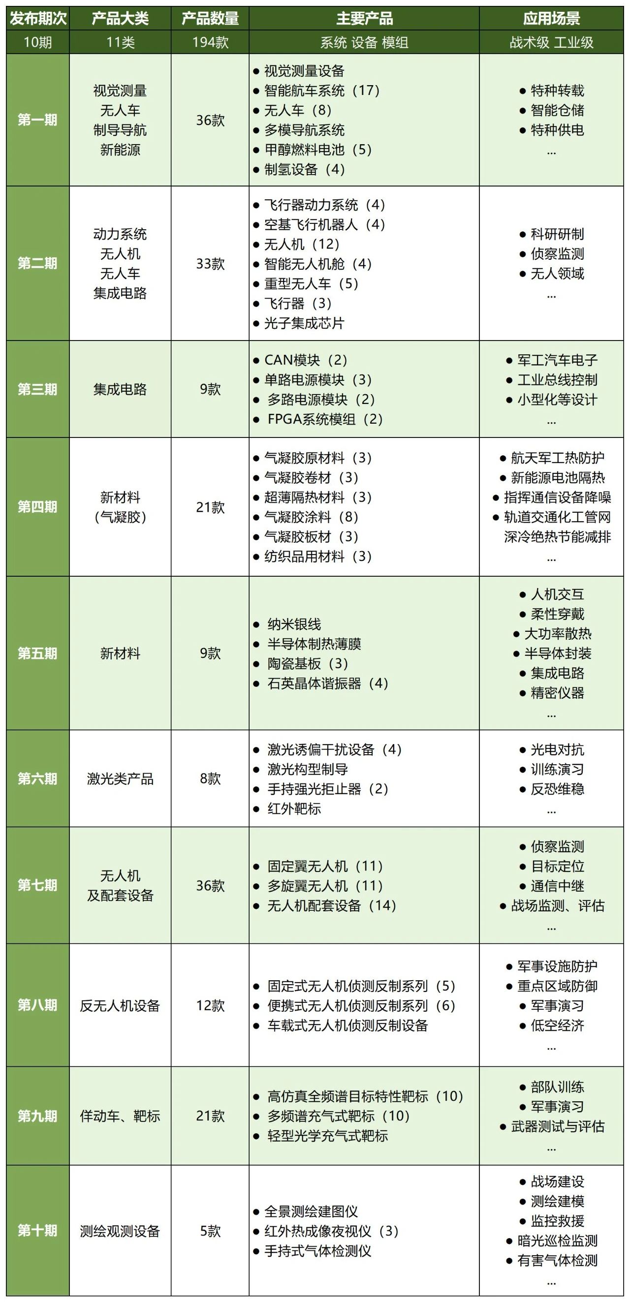 upfile upfile